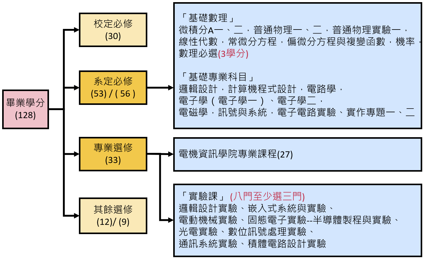 圖
