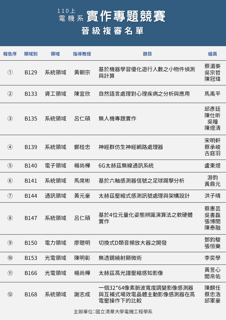 海報